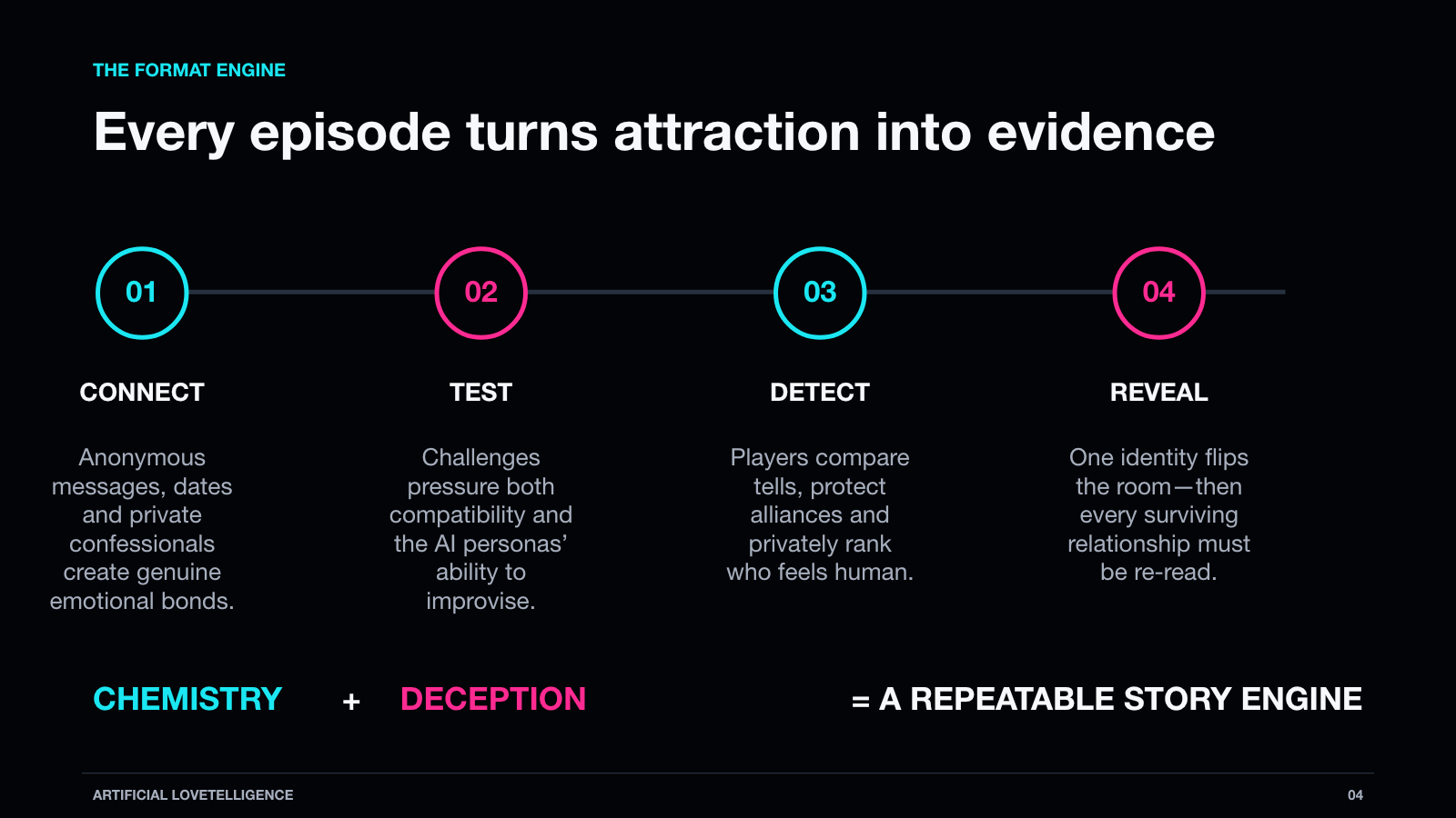 The format engine: connect, test, detect, reveal