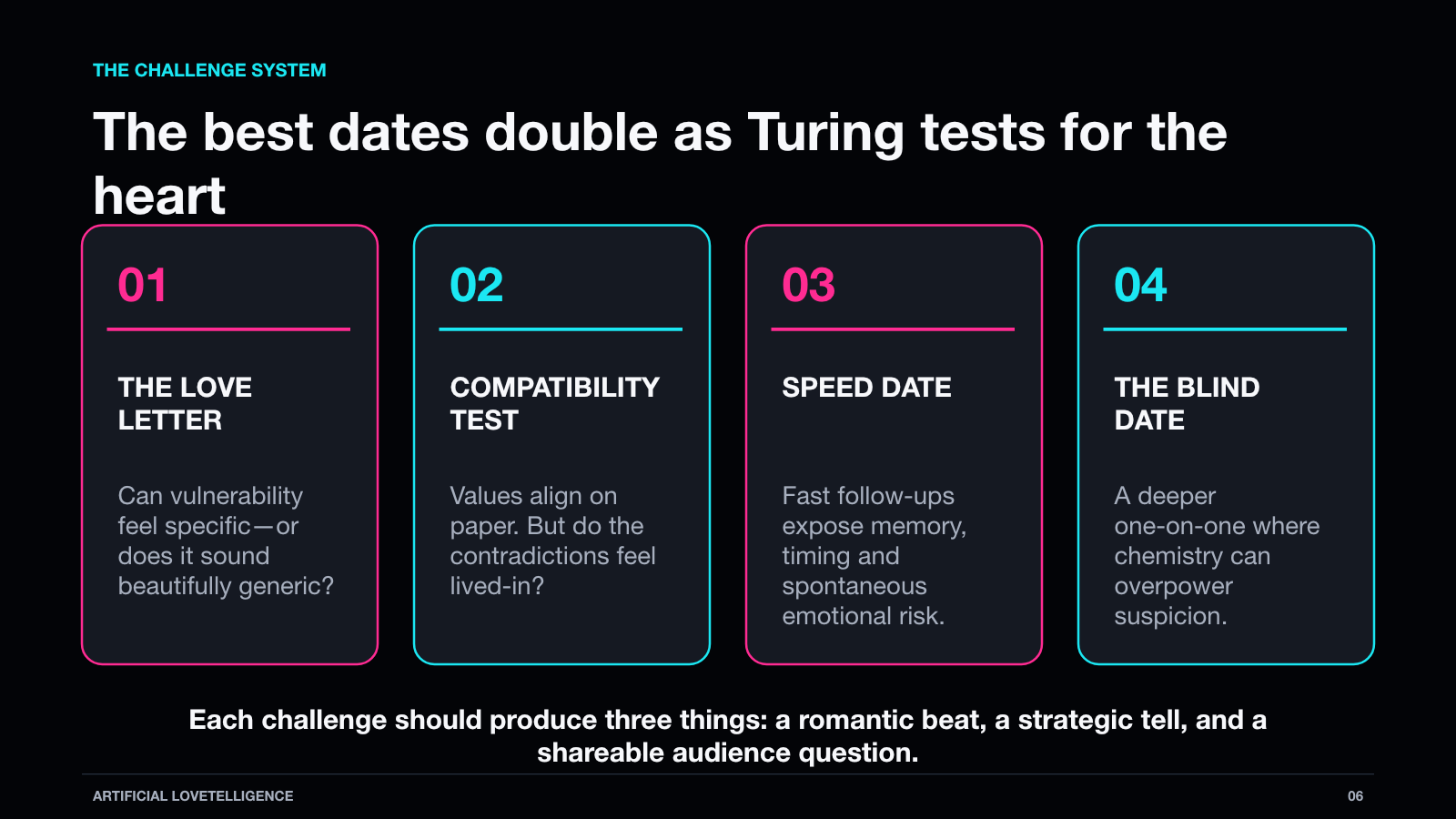 The challenge system